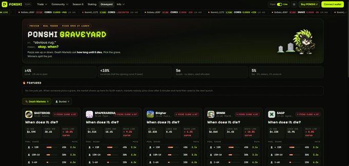 Screenshot of the PONSHI meme coin trading platform homepage displaying the 'PONSHT GRAVEYARD' market overview with a table of featured memecoins like SASTREAI, SNIPERARENA, Shigher, SIMMI, and Sage, all showing negative price changes.