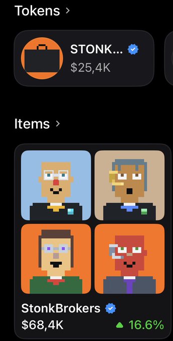 A Robinhood NFTs portfolio screenshot showing a "STONK..." token valued at $25.4K and a "StonkBrokers" NFT collection with four pixelated character avatars, currently valued at $68.4K with a 16.6% gain—visually supporting the post's claim of growing a $2,000 investment into $93,000 through early minting and partial sales of the StonkBrokers collection.