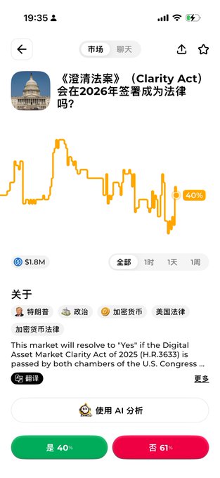 This image displays a market prediction interface showing a 40% chance of the "Clarity Act" (H.R.3633) becoming law. The graph and text indicate this is a prediction about cryptocurrency legal definition and protection.