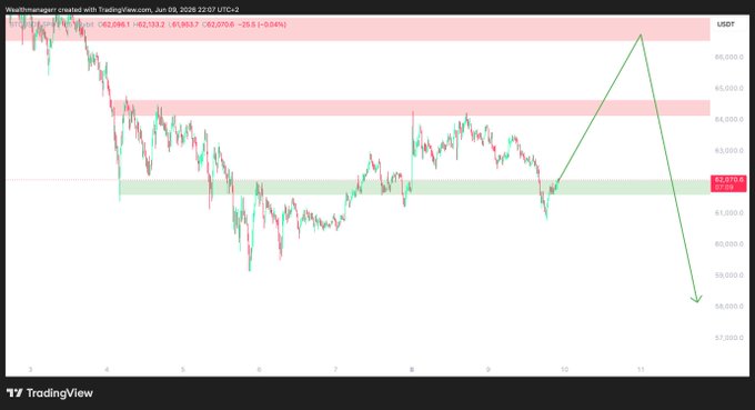 In this image, a stock price chart is displayed on a computer screen with the time at 6:00 pm. The chart shows that the price of Bitcoin has dropped from $64,140 to $58,851 over the past five days. This information may be useful for an individual who is looking to invest in Bitcoin or understand its historical performance. 

The image also includes a post on Twitter at 7:02 pm, which offers some advice and insights into investing in Bitcoin. It explains that the price has dropped by almost $20 in the past five days, indicating potential risks associated with cryptocurrency investments. The post suggests waiting for a move up before entering new short positions.