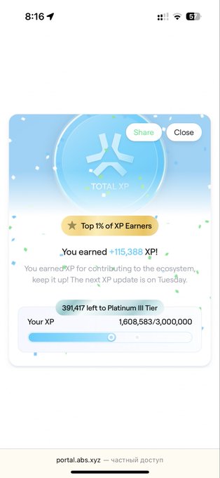 A mobile screenshot from portal.abs.xyz showing the user earned +115,388 XP, placing them in the Top 1% of XP Earners with 1,608,583/3,000,000 XP towards Platinum III Tier.