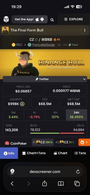 A screenshot from DexScreener displays the cryptocurrency token "CZ" paired with WBNB on PancakeSwap V2, showing a price of $0.06857 with a market cap of $68.5M and a dramatic 24H price surge of 38,450%, supporting the post's claim of the token's explosive 100x gain and growing hype similar to the $ANSEM trend.