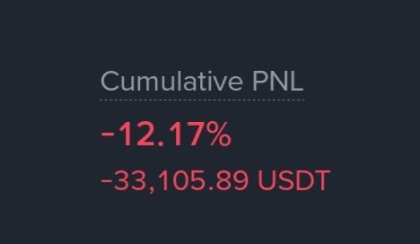 The image shows a "Cumulative PNL" dashboard displaying a -12.17% return, equating to a loss of -33,105.89 USDT in red text. The stark red losses visually reinforce the post's message that crypto can quickly wipe out significant capital, showing a trader down over $33,000 on their positions.