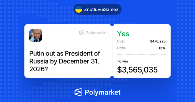 A Polymarket prediction card by user ZnotluvulSamez showing a bet of $478,225 (13% odds) on 'Putin out as President of Russia by December 31, 2026?' with a potential win of $3,565,035.