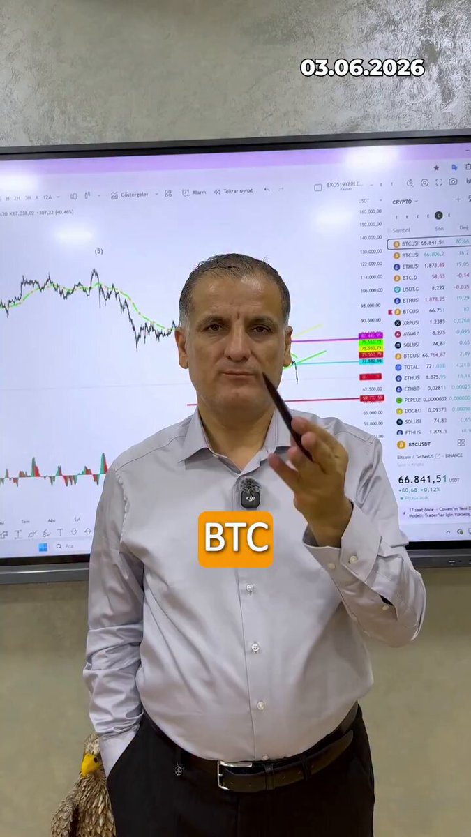 A man wearing a white shirt with an orange "BTC" logo stands in front of a large screen displaying stock graphs, possibly indicating a discussion about cryptocurrency or investment trends. The post features a screenshot of these symbols, further emphasizing the focus on the Bitcoin and market analysis theme.