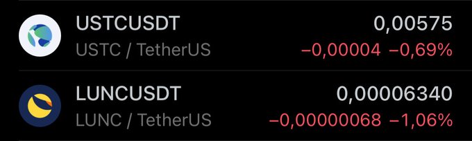 A cryptocurrency price display showing USTC/USDT at 0.00575 (-0.69%) and LUNC/USDT at 0.00006340 (-1.06%).