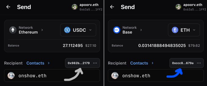 Two side-by-side cryptocurrency wallet screenshots for user 'apoorv.eth' showing a Send screen: the left panel displays a balance of 27.112495 USDC ($27.10) on the Ethereum network sending to recipient 'onshow.eth' at address '0x982b...2179', while the right panel shows 0.03141888494835025 ETH ($79.62) on the Base network sending to the same recipient at address '0xccc8...679a'.