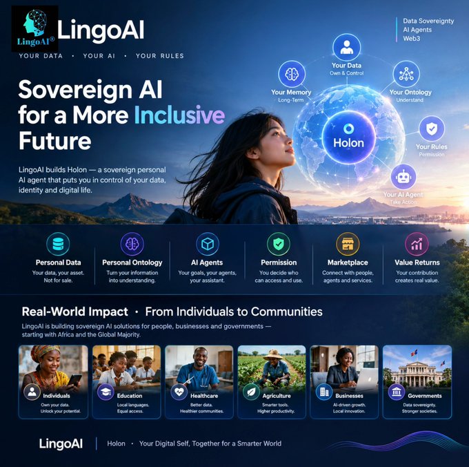 A promotional graphic for LingoAI advertising "Sovereign AI for a More Inclusive Future" featuring their Holon personal AI agent, with sections on Data Sovereignty, AI Agents, and Web3.