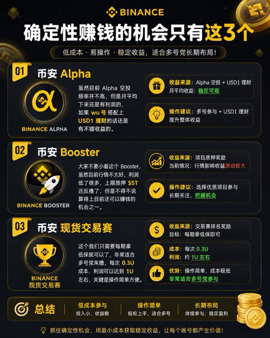 A promotional advertisement for Bitcoin Cash, featuring three different features: Binance Alpha, Binance Booster, and Binance Spot Trading Competition. The advertisement is written in a foreign language with Chinese characters.
