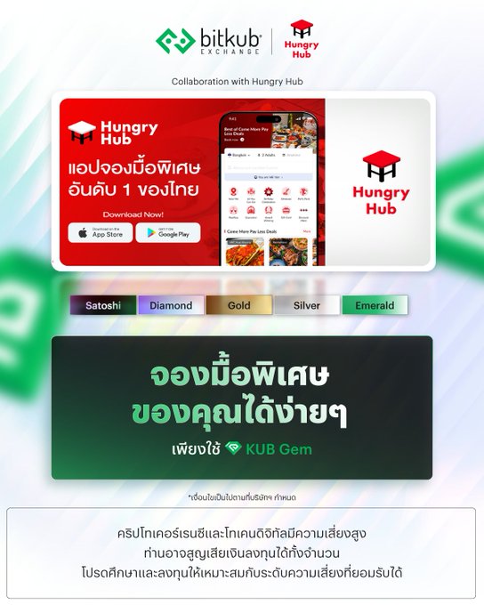 Bitkub Exchange collaboration advertisement with Hungry Hub featuring a red promotional banner for the Hungry Hub food delivery app, with tier badges (Satoshi, Diamond, Gold, Silver, Emerald) and Thai text offering a free 'KUB Gem'.