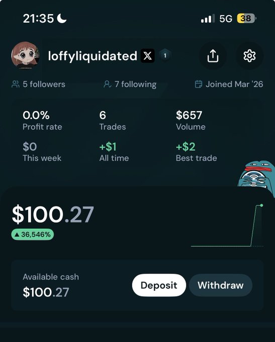A dark-themed mobile app screenshot showing a trading profile for 'loffyliquidated' with a balance of $100.27 and a +36,546% gain.