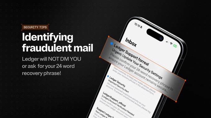 A security tip graphic titled "Identifying fraudulent mail" warns that "Ledger will NOT DM YOU or ask for your 24 word recovery phrase!" The image shows a smartphone displaying an inbox with a fraudulent "Ledger Support" email attempting to phish for a recovery phrase, illustrating the importance of staying vigilant against increasingly sophisticated crypto scams.