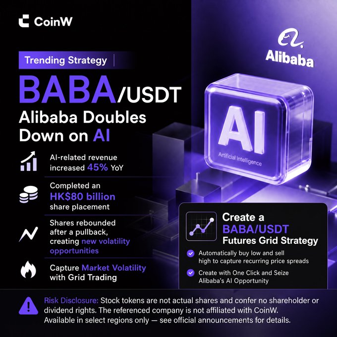 A CoinW cryptocurrency advertisement with a purple and black color scheme promoting a 'BABA/USDT' trending strategy, highlighting that 'Alibaba Doubles Down on AI' with AI-related revenue up 45% YoY and an HK$80 billion share placement, featuring a glowing 3D 'AI' cube and the Alibaba logo.