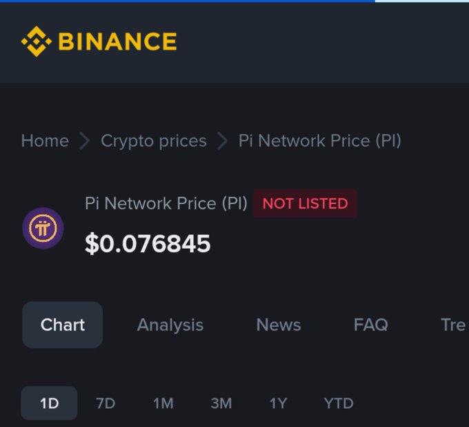 The image shows a Binance cryptocurrency price page for Pi Network (PI), displaying a current price of $0.076845 with a "NOT LISTED" status indicator prominently shown.

This screenshot directly addresses the post's question about whether Binance will list Pi Network—the "NOT LISTED" badge visually confirms that despite the user asking about listing, the token remains unavailable on Binance, highlighting the platform's omission of the token despite its visible price.