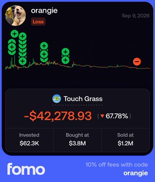 A FOMO app screenshot showing a meme coin called "orange" (referenced by a Shiba Inu dog logo) with a ticker/asset named "Touch Grass" experiencing a massive loss of -$42,278.93 (-67.78%), with the invested amount of $62.3K. The poster expresses feeling "giga stupid" for being shaken out of the position despite having only invested $1,000, highlighting the emotional toll of the volatile meme coin trade depicted in the app.