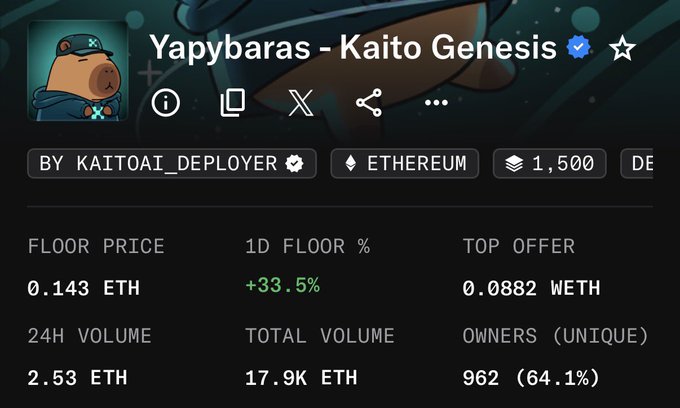 The image shows a computer screen displaying an application named "Yapybaras". The title of the app reads "Yapybaras" and it's a game that involves collecting coins, similar to what happened with Kaito Genesis in the past. A price filter is displayed along with the current total amount spent by the player, which stands at "1.53meth". Another filter named 'floor' is available for filtering based on the player's floor number within the game. The post also contains information about a new release of the game and a warning message to players who are spending more than 1,500 ethers.