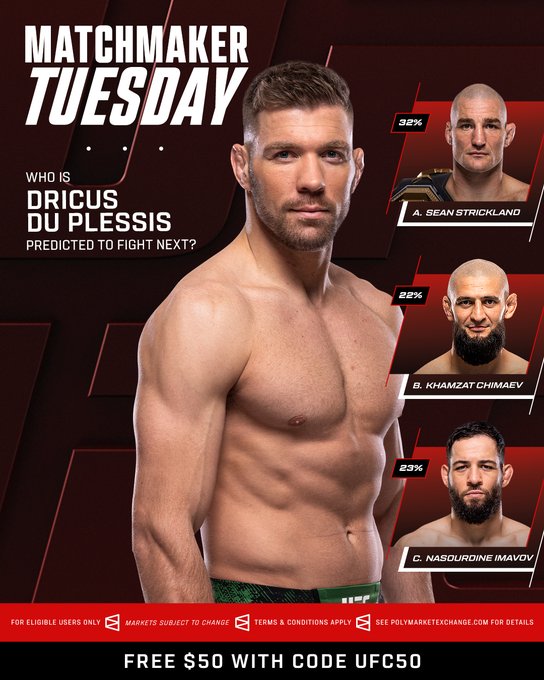 A promotional graphic for Polymarket's "Matchmaker Tuesday" feature predicts Dricus du Plessis's next UFC opponent, showing fan odds: Sean Strickland (32%), Khamzat Chimaev (28%), and Nassourdine Imavov (23%), with a promo code "UFC50" offering $50 free. The post invites users to download the app at poly.market/UFCSocial to place their bets on du Plessis's next fight.