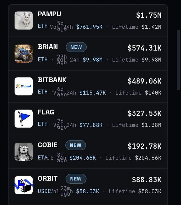 A trading dashboard listing tokens including PAMPU ($1.75M), BRIAN ($574.31K, marked NEW), BITBANK ($489.06K), FLAG ($327.53K), COBIE ($192.78K, NEW), and ORBIT ($88.83K, NEW) with their ETH volumes and lifetime figures.