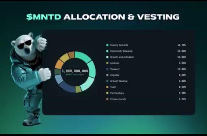 An infographic titled '$MNTD ALLOCATION & VESTING' showing a 1,000,000,000 token supply distribution chart alongside a 3D animated panda character.