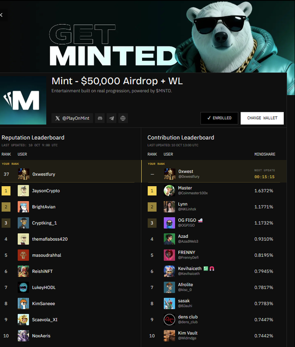 A leaderboard screenshot from 'PlayOnMint' showing the 'GET MINTED' campaign for a $50,000 Airdrop + WL, featuring Reputation Leaderboard (ranked 0xwestfury, JaysonCrypto, BrightAvian) and Contribution Leaderboard (ranked 0xwest, Master, Lynn).