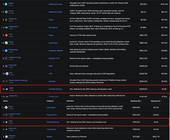 The image features a table with various columns of text detailing different cryptocurrency protocols. The main focus of the image is a red box that reads "Zinc Cash" at the top center, indicating its prominence within the cryptocurrency community. The image also includes a caption below the Zinc Cash column, which highlights the strength and stability of the Zinc Cash protocol in comparison to other protocols on different networks.