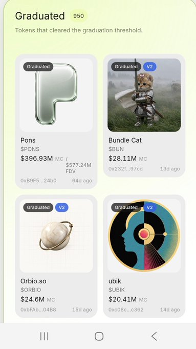 The image shows a mobile screenshot of a "Graduated" section (950) displaying tokens that have cleared the graduation threshold, including Pons ($PONS) with a $396.93M market cap and $577.24M FDV, Bundle Cat ($BUN) with a $28.11M market cap, Orbio.so ($ORBIO) at $24.6M, and ubik ($UBIK) at $20.41M, where $BUN appears second on the list, supporting the post's claim of it being a top-ranked coin on @ponsdotfamily that should not be overlooked.