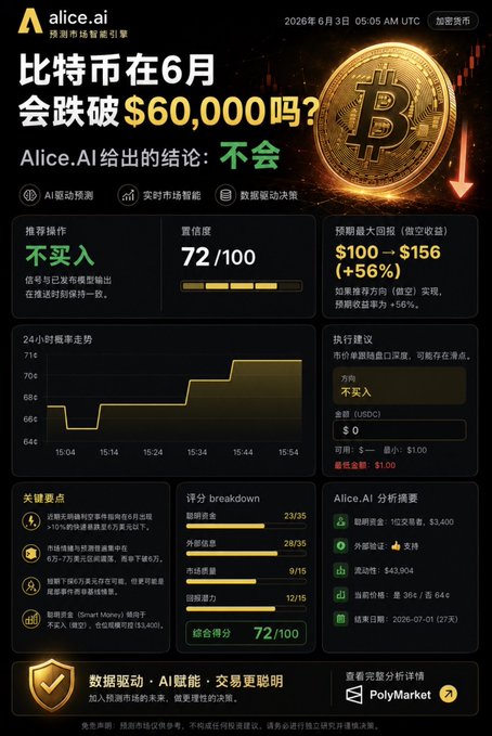 The image features a black background with gold text, including Chinese characters that translate to "Alice.ai" and "Polymarket @ Polymarket". The text also includes information about Bitcoin trading and cryptocurrency markets.