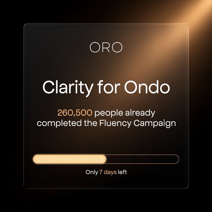 A dark, gold-accented promotional card shows the "ORO" logo at the top, with the headline "Clarity for Ondo" and the notification that "260,500 people already completed the Fluency Campaign." A progress bar approximately halfway filled appears below, accompanied by the text "Only 7 days left," visually reinforcing the post's message about the campaign nearing its midpoint with one week remaining.