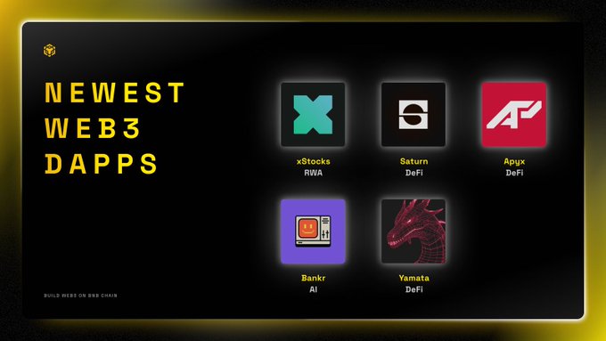 The image features a poster with a black background, yellow text, and six different app icons displayed on it. The poster appears to be promoting an app called "Newest Web3 Dapps". The apps listed include "X", "DFA", "DFA", "DFA", "DFA", and "DFA". These apps are related to the world of cryptocurrency and blockchain technology, which is a popular topic on the internet.