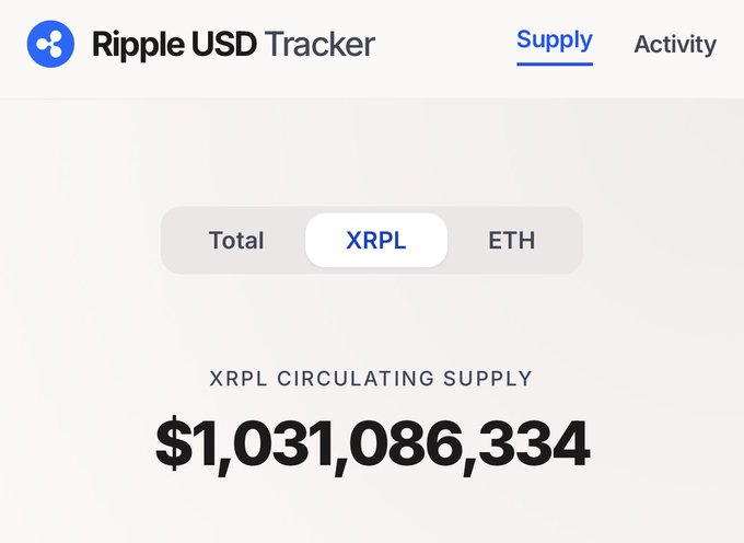 The image shows the Ripple USD Tracker displaying an XRPL circulating supply of $1,031,086,334, highlighting the substantial liquidity and adoption of Ripple's RLUSD stablecoin on the XRP Ledger, which supports the post's claim that RLUSD is paving the way for tokenization on XRP.