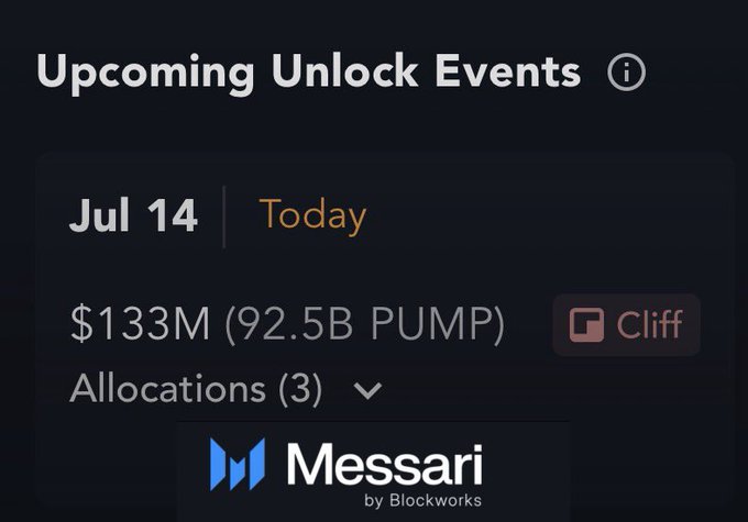 A Messari 'Upcoming Unlock Events' notification showing a $133M (92.5B PUMP) token unlock on Jul 14 (Today) with a 'Cliff' tag.