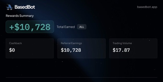 The image shows a "BasedBot" rewards summary dashboard displaying a total earned amount of "+$10,728," with breakdowns showing $0 in cashback, $10,728 in referral earnings, and $17.87 in trading volume at basedbot.app. This screenshot serves as promotional proof of the Based Bot's earning potential, highlighting the referral earnings figure to attract new users to the Telegram trading tool mentioned in the post.