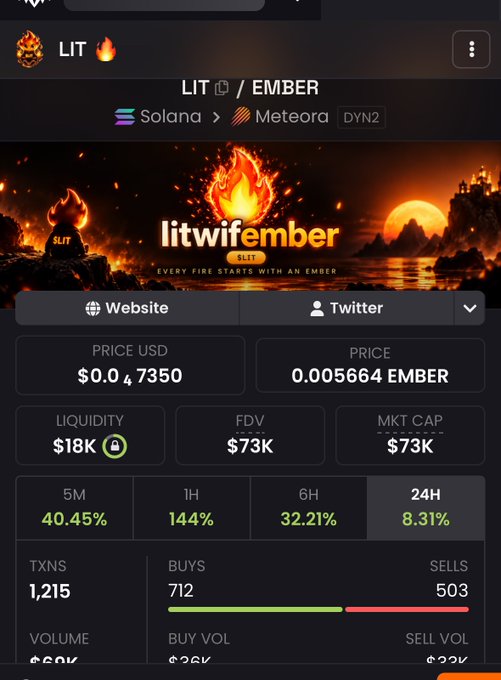 A screenshot of the LIT ($LIT) cryptocurrency token page on Solana/Meteora showing a price of $0.047350 (0.005664 EMBER), $18K liquidity, $73K market cap, and 712 buys vs 503 sells, with dramatic fire imagery featuring the project's "every fire starts with an ember" tagline—representing the creator's ambitious goal to send the token "to a billion."