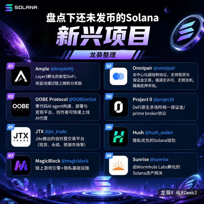Chinese infographic from 龙葵 (LKcweb3) listing eight upcoming Solana ecosystem projects that haven't launched tokens yet, including Ample, Omnipair, OOBE Protocol, and Project 0.
