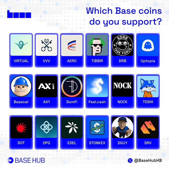 A grid displays 18 Base ecosystem coin logos with tickers including VIRTUAL, VVV, AERO, TIBBIR, DRB, Uptopia, Basecat, AX1, DomFi, Feel.cash, NOCK, TOSHI, DOT, OPG, EDEL, STONKEX, DGUY, and DRV, presented as options to vote on favorite Base-supported tokens. The "Base Hub" branding appears at the bottom alongside the Twitter handle @BaseHubHB, directly tying into the poll question asking which Base coins users support.