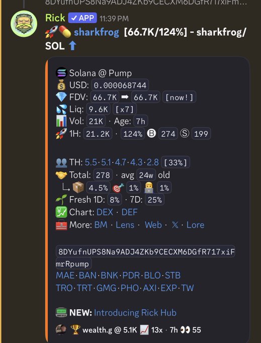 A Telegram post from 'Rick' showing crypto analytics for 'sharkfrog' on Solana, displaying metrics like FDV of 66.7K, Liquidity 9.6K, and a 124% gain.