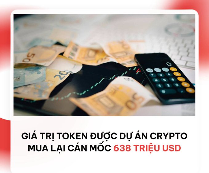 An image showing Euro banknotes and a calculator with stock chart overlays, accompanied by Vietnamese text: 'GIÁ TRỊ TOKEN ĐƯỢC DỰ ÁN CRYPTO MUA LẠI CÁN MỐC 638 TRIỆU USD' (The value of tokens bought back by crypto projects reached $638 million).