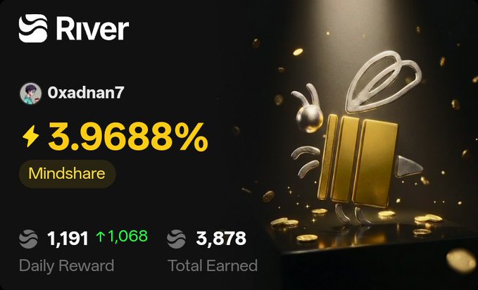 A River crypto mining dashboard showing user Oxadnan7 with 3.9688% Mindshare, earning 1,191 daily reward (up 1,068) and 3,878 total earned, featuring a gold bee mascot.