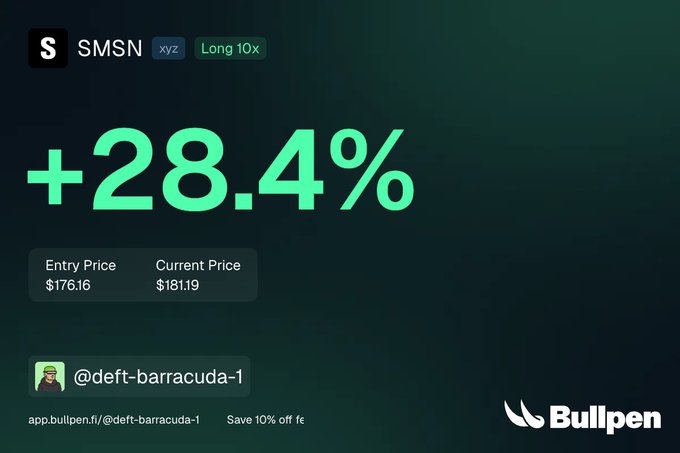 The image shows a Bullpen trade card for ticker SMSN (xyz) showing a +28.4% return with a "Long 10x" position, entry price of $176.16 and current price of $181.19, attributed to user @deft-barracuda-1. This relates to the post about using Bullpen CLI to filter Hyperliquid accounts by performance metrics, highlighting a successful long trade identified through that screening process.