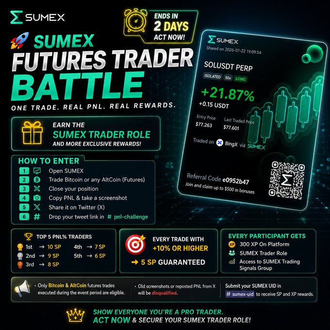 A promotional poster for 'SUMEX FUTURES TRADER BATTLE' trading competition with referral code e0952b47, showing a +21.87% PNL trade on SOLUSDT PERP, ending in 2 days, with prizes for top PNL traders.