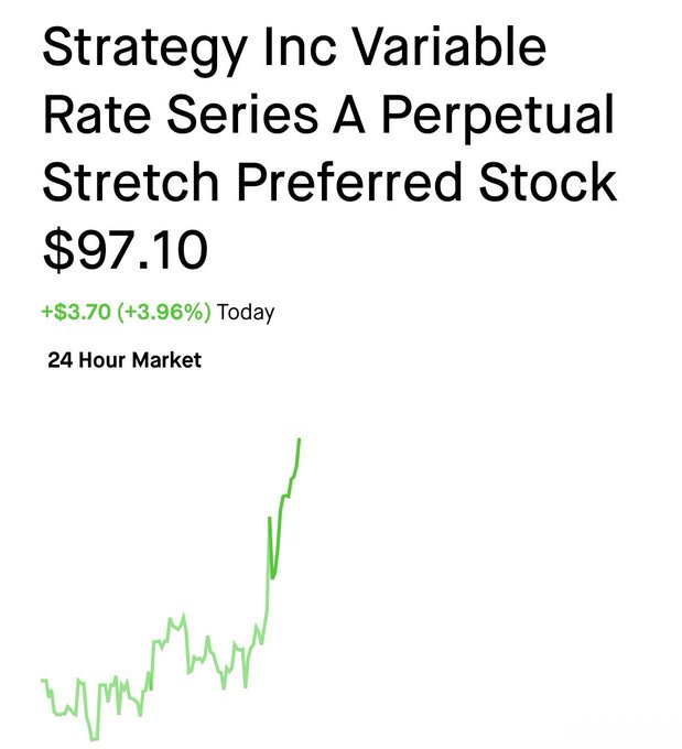 The image displays a stock market graph with the value of STRC increasing over time, reaching its peak value at $97 and showing that it has gained another $3 per share, totaling $98 after one month's worth of semi-annual payouts. The post also states the change in the payment schedule for STRC to semi-monthly payments, with the initial $97 being reduced to $97/12 or approximately $9.44.