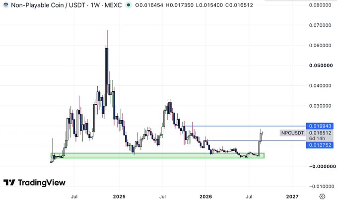 TradingView weekly chart of Non-Playable Coin / USDT (NPCUSDT) on MEXC showing price action between July 2025 and July 2027, currently priced at 0.016512.