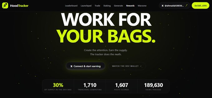 HoodTracker website hero section with the tagline 'WORK FOR YOUR BAGS', featuring stats like 30% of supply in $BAG bag, 1,710 trackers competing, 1,607 posts scored, and 189,630 views tracked.