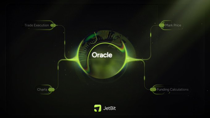 A futuristic green and black graphic from JetBit showing an "Oracle" system with connected nodes labeled "Trade Execution," "Mark Price," "Charts," and "Funding Calculations."
