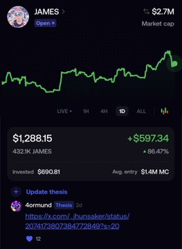 A mobile app screenshot showing a token called 'JAMES' with a market cap of $2.7M, currently valued at $1,288.15 with a +$597.34 gain (96.47%), held in 432.9K JAMES for an investment of $690.81.