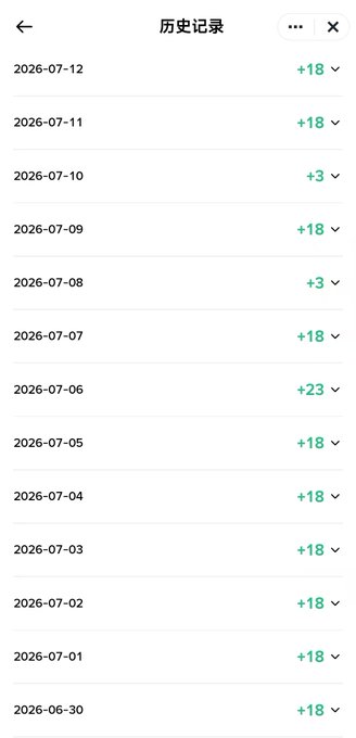 A mobile screenshot of a "历史记录" (History) page showing daily point earnings from July 1-12, 2026, with most days yielding +18 points and one day showing +23, reflecting the modest daily accumulation mentioned in the post about Binance Alpha and the ALPHA Trading Competition.