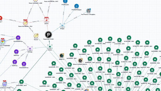 A complex blockchain transaction graph showing numerous interconnected nodes with wallet addresses, featuring icons for various entities like 'Paycer', 'GitcoinKudos', 'Moloch', 'Pepe', and 'Pegasys' against a gridded background.