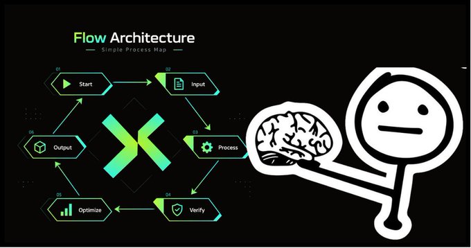 A presentation slide titled "Flow Architecture - Simple Process Map" showing a circular process of Start, Input, Process, Verify, Optimize, and Output, with a cartoon figure holding a brain on the right.