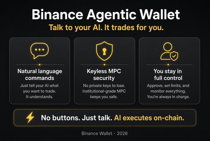 A promotional graphic for the "Binance Agentic Wallet" featuring its three key features—Natural language commands, Keyless MPC security, and You stay in full control—with a tagline emphasizing "No buttons. Just talk. AI executes on-chain," which illustrates the post's description of an AI-driven, voice-commanded crypto trading wallet.