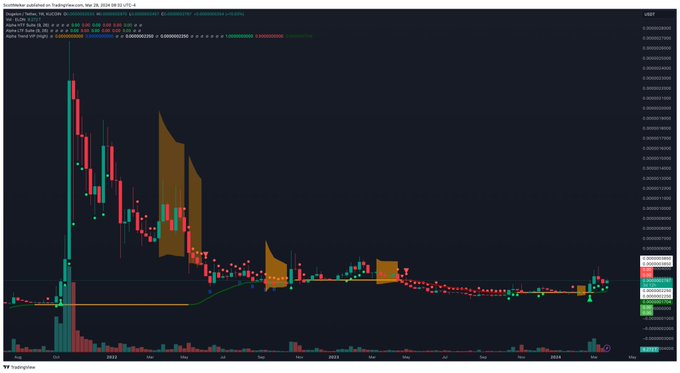 TradingView candlestick chart for 'Voormeer' token (VOORMEER/SOL pair) on Sep 30, 2024, showing a dramatic price spike followed by a steep decline and consolidation at low levels.